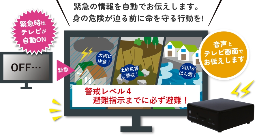 必要な情報を必要なその時にテレビがお知らせ