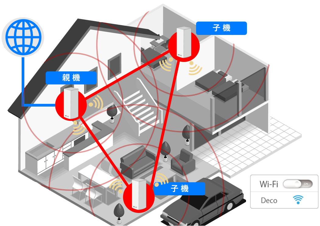メッシュWi-Fi イメージイラスト