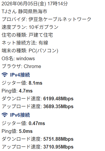 みんなのネット回線速度 10ギガプラン測定結果スクショ